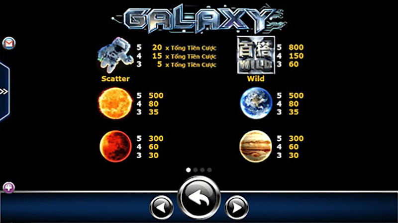 Giá trị giải thưởng trong Slot game Galaxy Cfun68