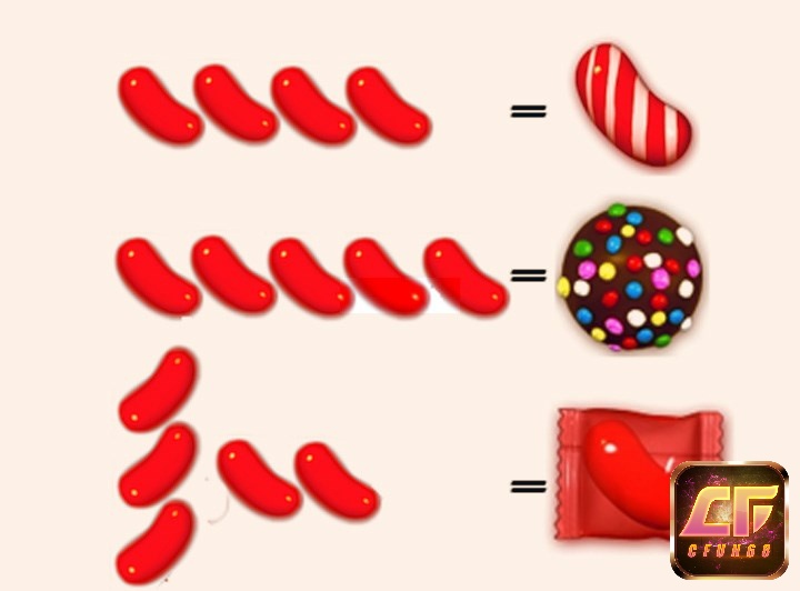 Nhiệm vụ chính của bạn trong game là kết hợp các viên kẹo lại với nhau và loại bỏ chúng